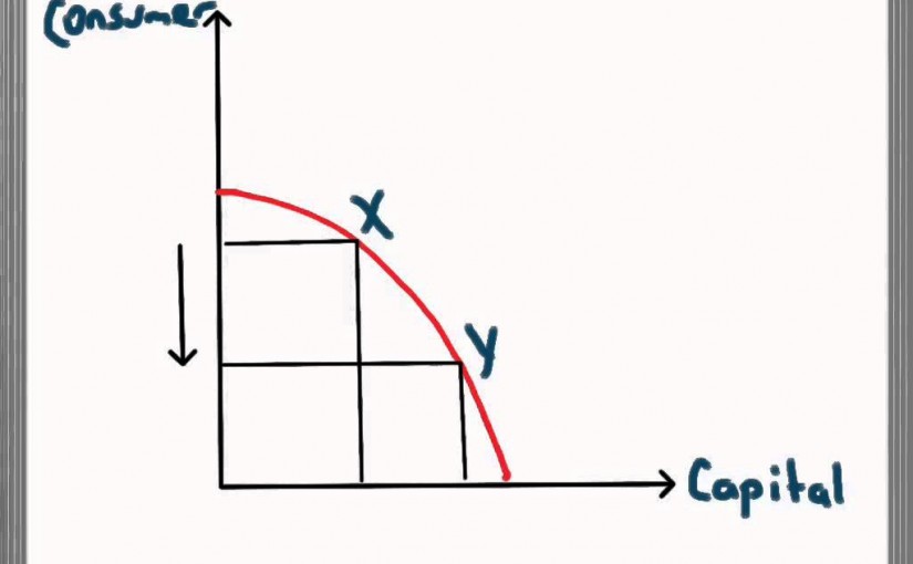 Consumer and Capital Goods in Production Possibility Frontier