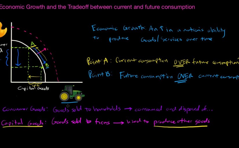 Economic Growth in the PPC – the capital v.  consumer goods tradeoff